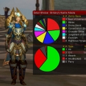 My DPS Sucks in 5-Mans!